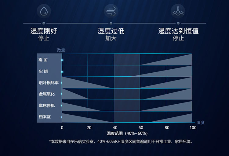 多乐信除湿机产品-DP-20S_09.jpg